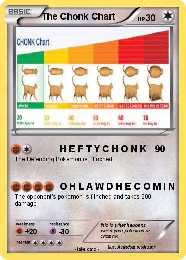 Pokemon The Chonk Chart
