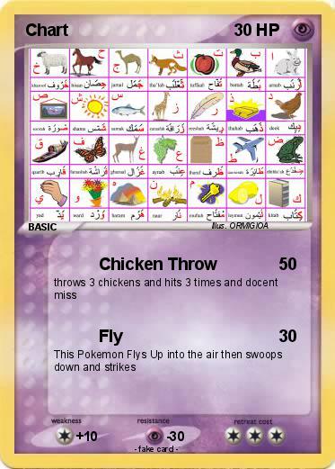 Pokemon Chart