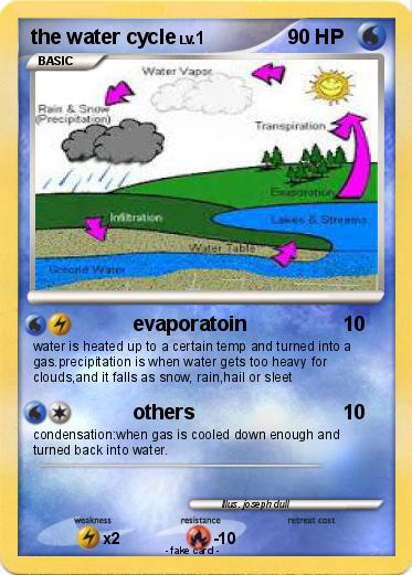 Pokemon the water cycle