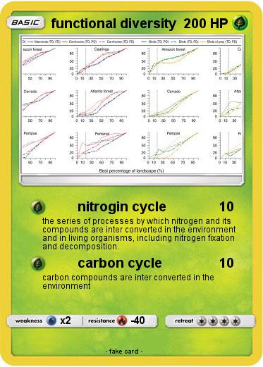 Pokemon functional diversity