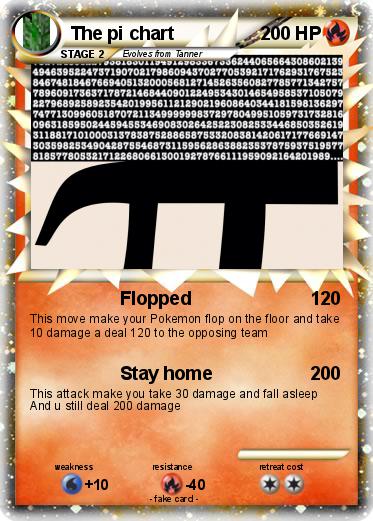 Pokemon The pi chart