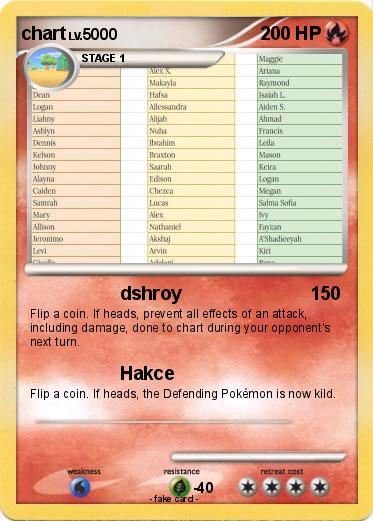 Pokemon chart