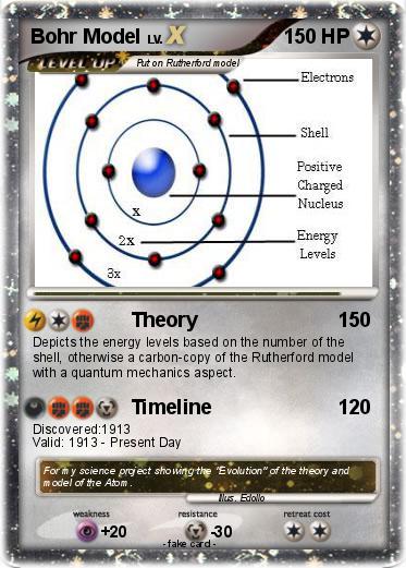 Pokemon Bohr Model