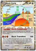 Rock Cycle