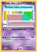 Periodic Table