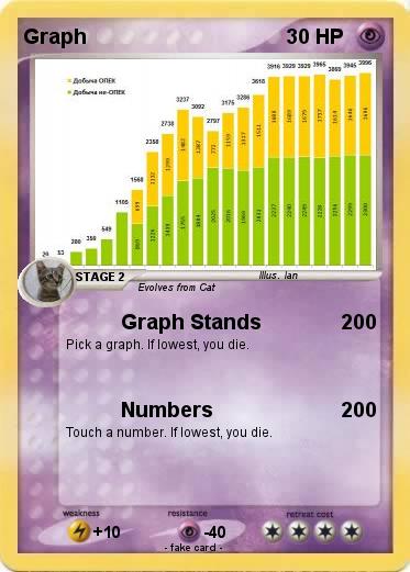 Pokemon Graph