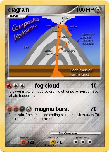 Pokemon diagram