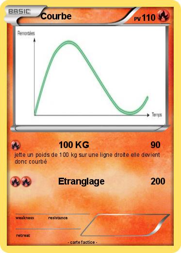 Pokemon Courbe