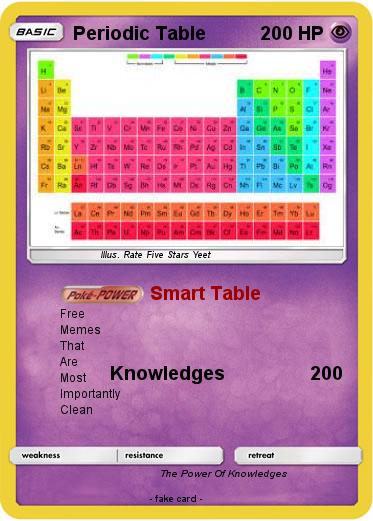 Pokemon Periodic Table
