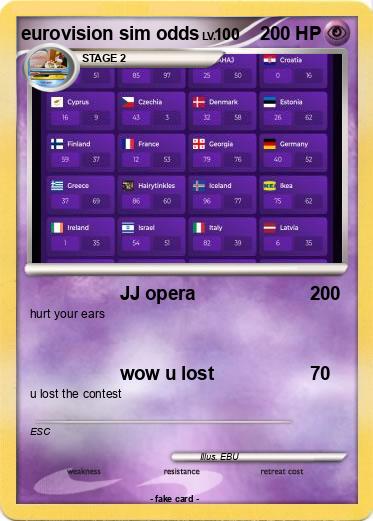 Pokemon eurovision sim odds
