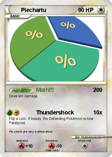 Pokemon Piechartu