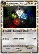 La table des