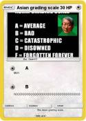 Asian grading