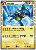 spyrosis