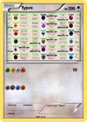 Types