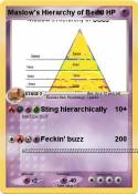 Maslow's Hierar