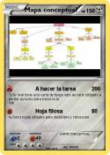 Mapa conceptual