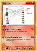 love chart